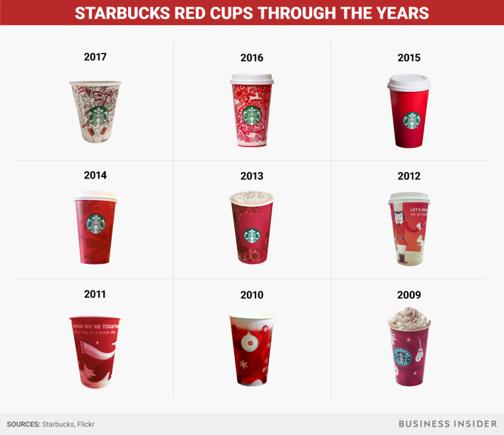 Starbucks 17年のホリデーカップのデザインが漏れる Dallajapa Com